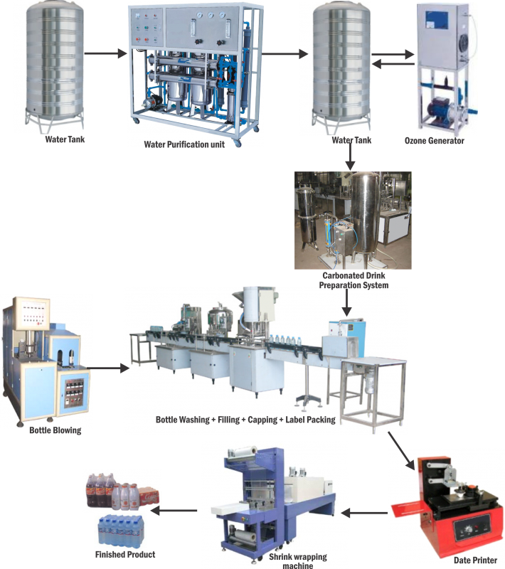 Business plan for selling soft drinks image